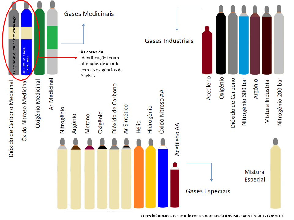 Gases Medicinais - IBG.png